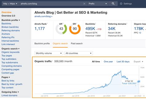 ahrefs nowy